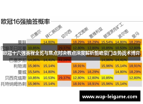 欧冠十六强赛程全览与焦点对决看点深度解析前瞻豪门走势战术博弈